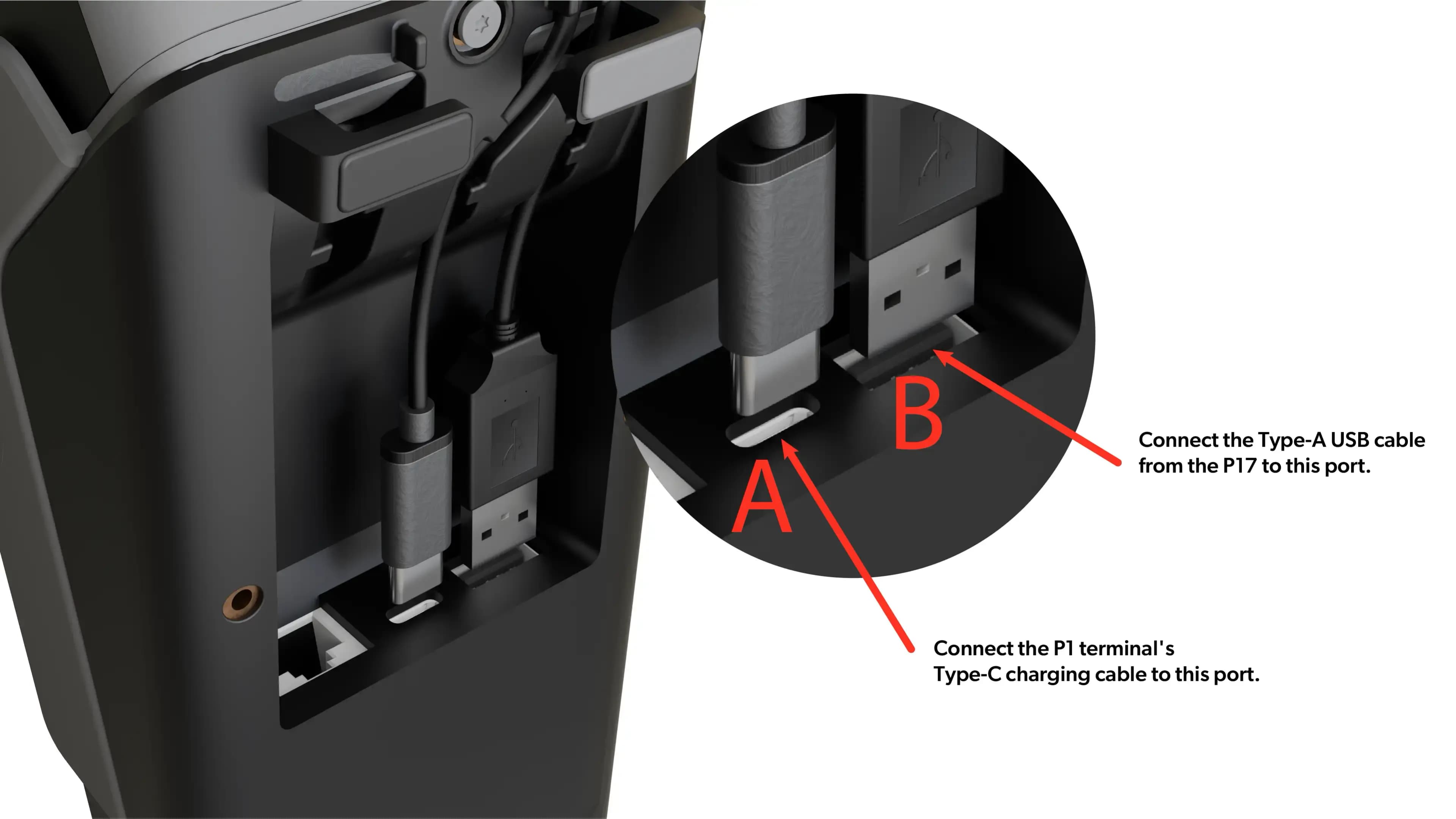 Match A and B respectively as shown in the image